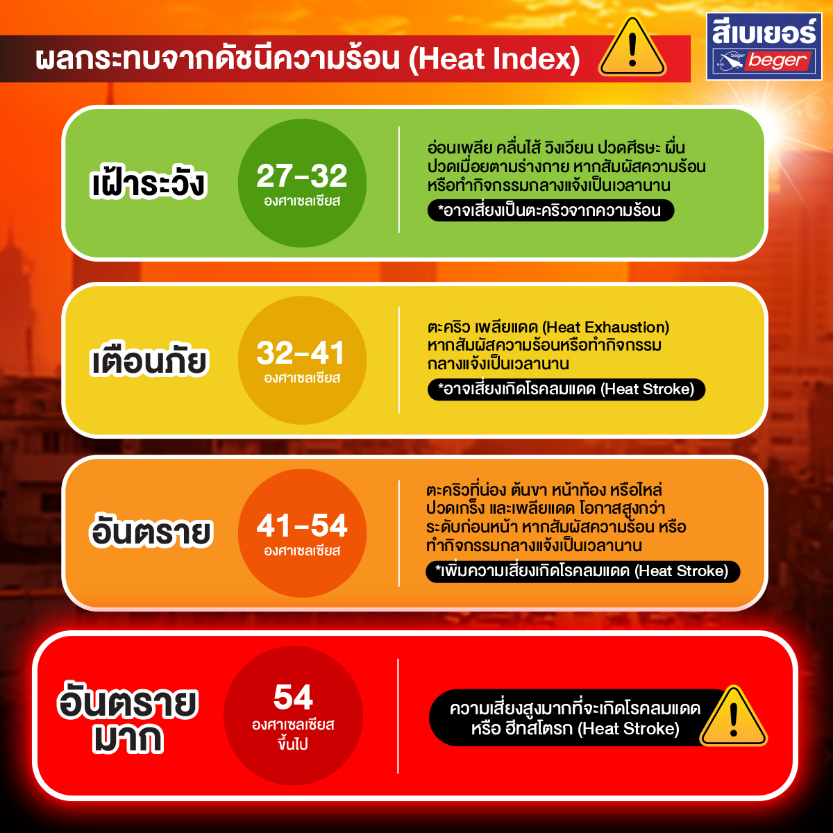 Heat index severe