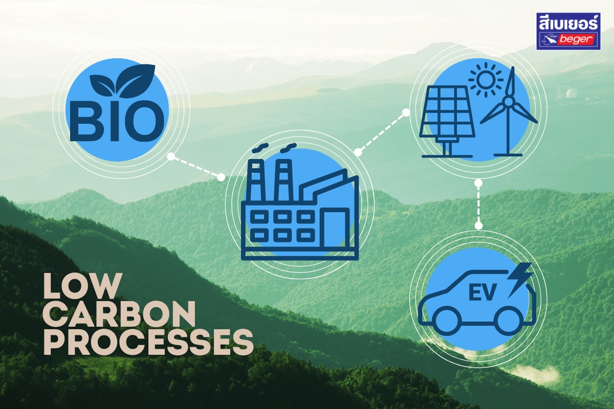 low carbon process