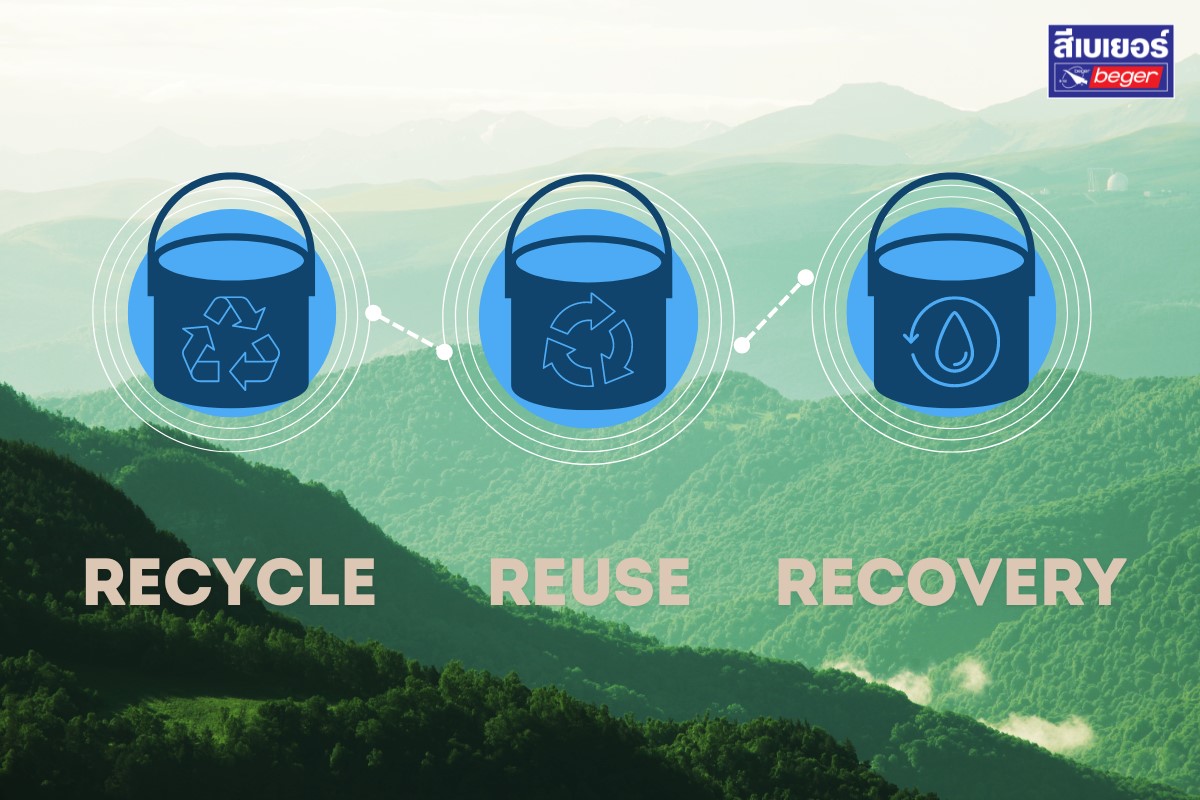 reuse, recycle, recovery