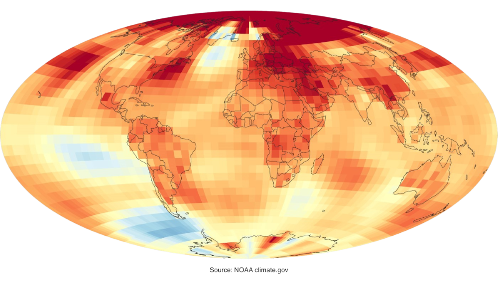 Global temperature