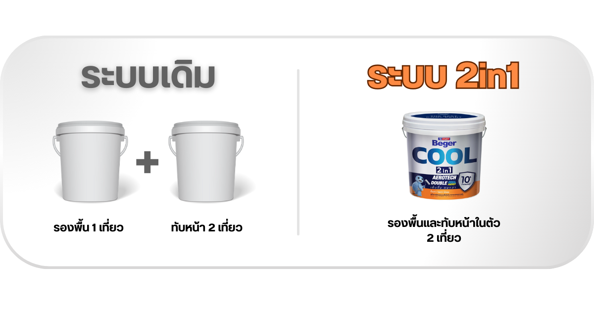ระบบสีเดิม และระบบ 2in1