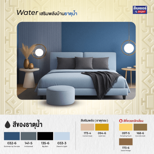 ธาตุน้ำ