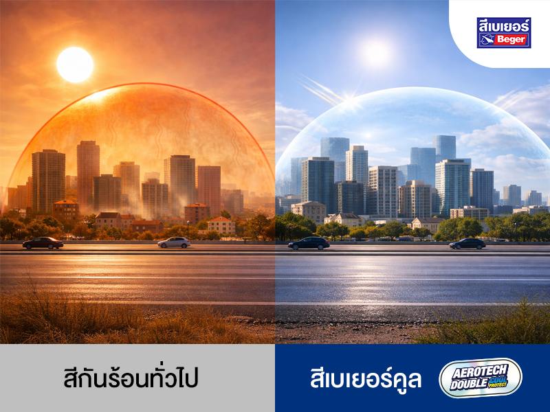 สีสะท้อนร้อน