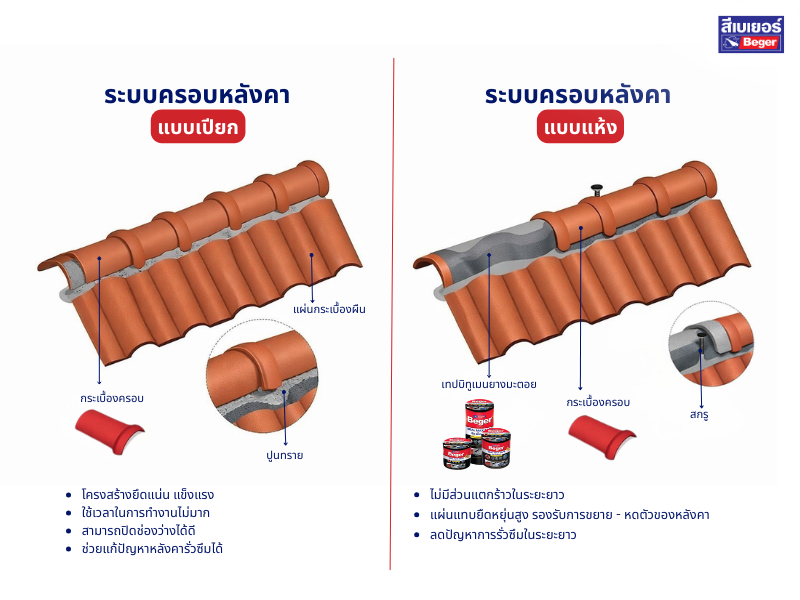 สันครอบหลังคา