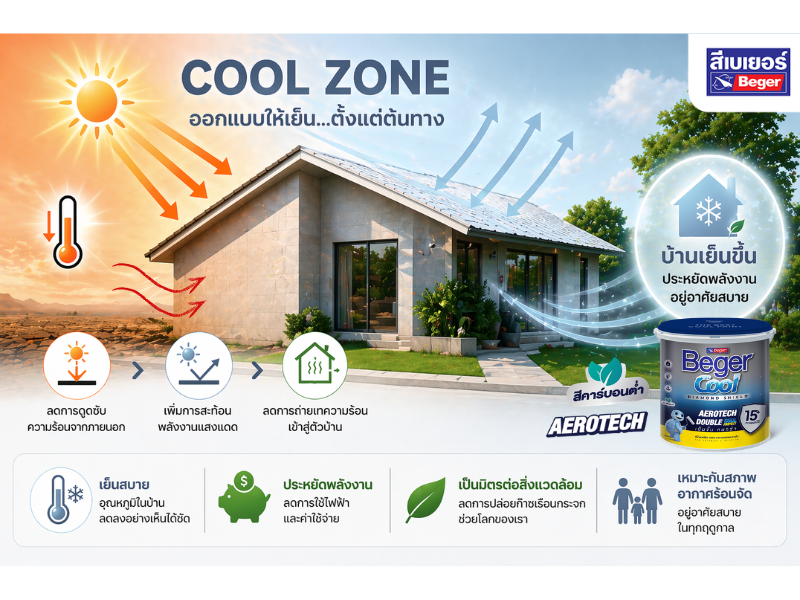 CoolZoneสีบ้านเย็น