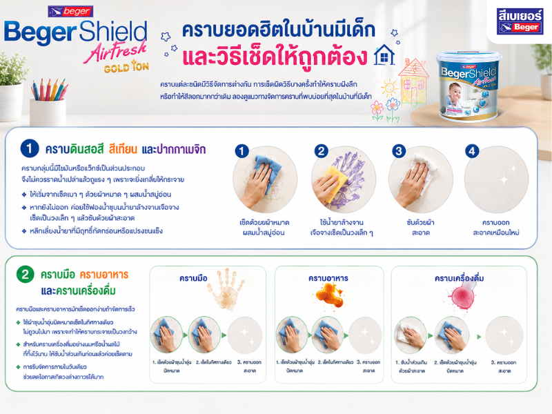ครบเปื้อนบนผนัง