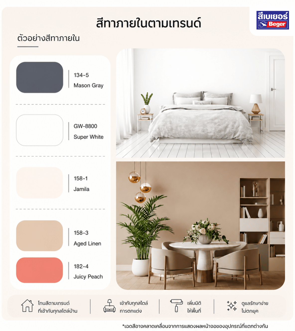 สีบ้านภายในตามเทรนด์