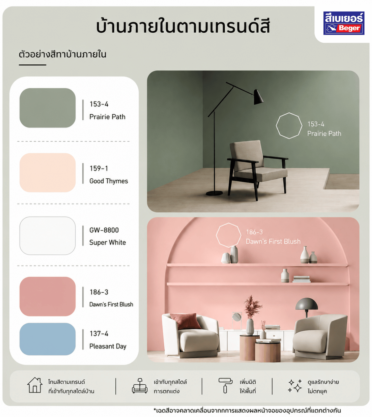 5 สีบ้านภายในตามเทรนด์