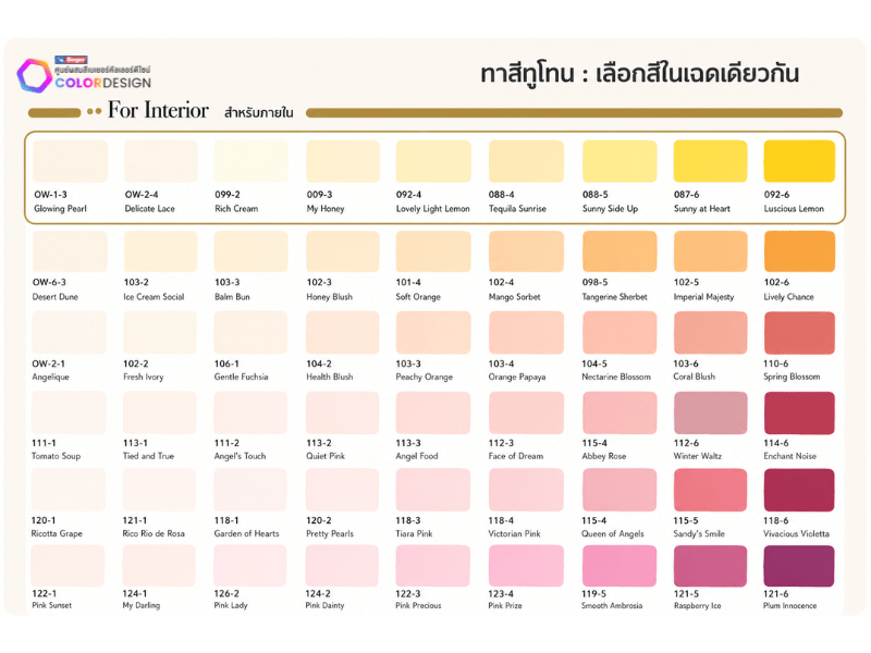 ตัวอย่างการเลือกเฉดสีทาภายในทูโทน